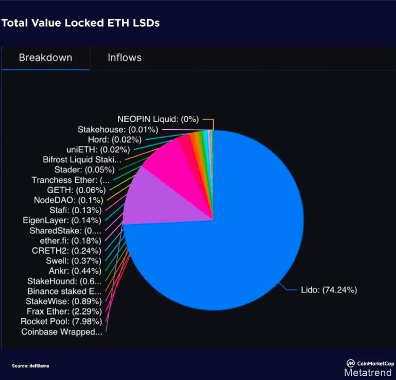 下半年加密市场潜在热点：现货ETF、DePIN、RWA、LSD、Restaking、ZkSync、模块化区块链